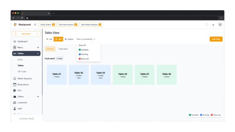 Optimize Table Reservations